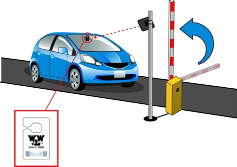 rfid sticker access control|vehicle rfid tags.